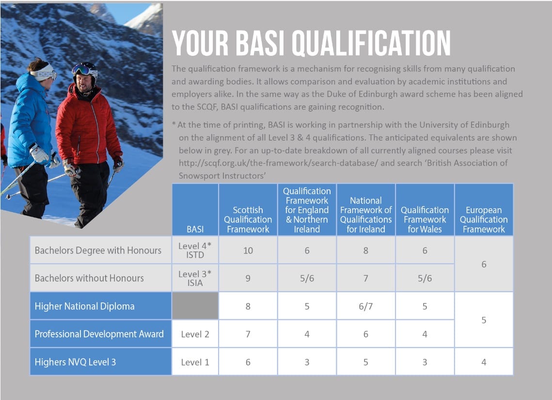 BASI-Qualifikationsäquivalenz – Tabelle zur akademischen Anerkennung