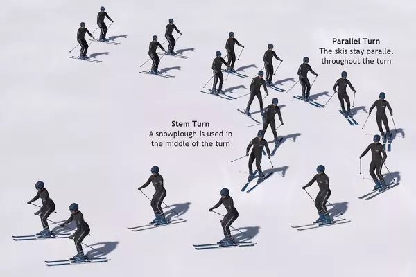 Prozess des parallelen Skifahrens