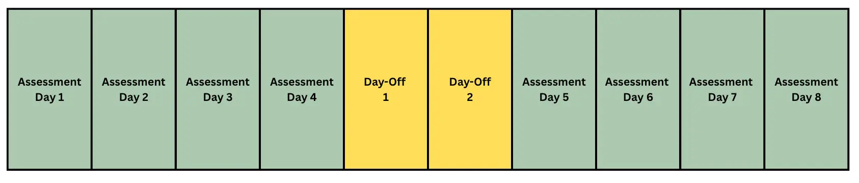Basi Level 2 Week Plan