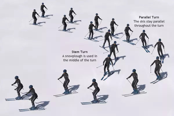 process of skiing parallel